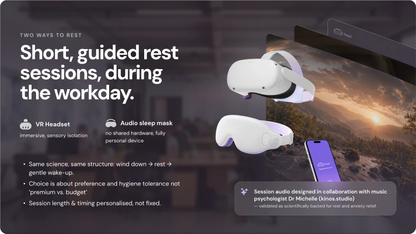 “Short, guided rest sessions, during the workday” with the VR headset and companion phone