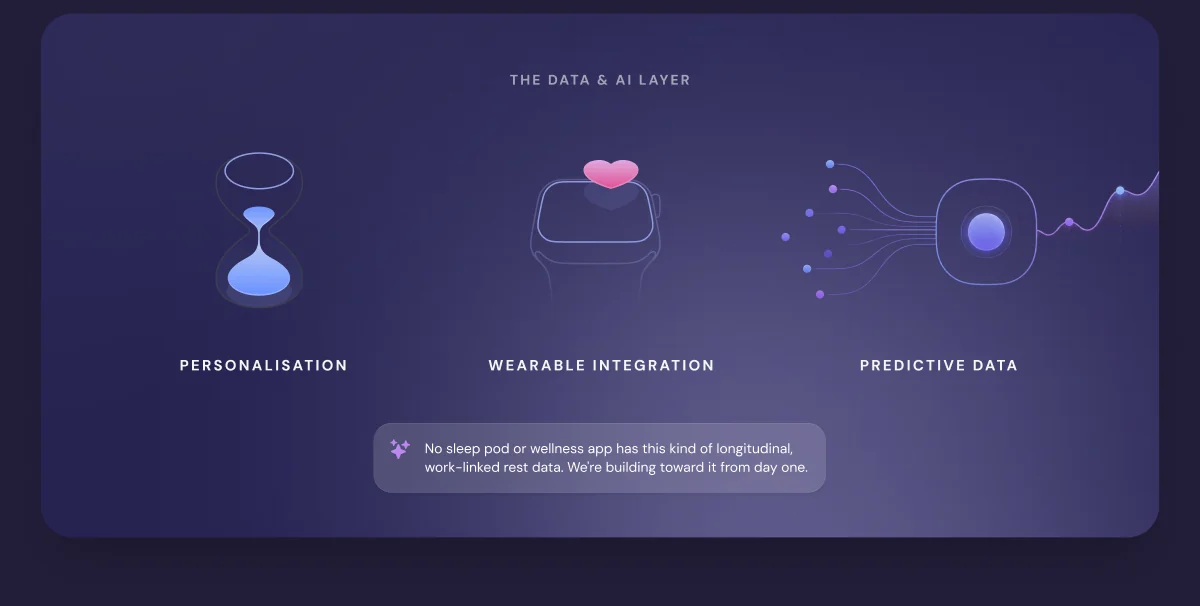 The Napp data and AI layer: personalisation, wearable integration and predictive data.