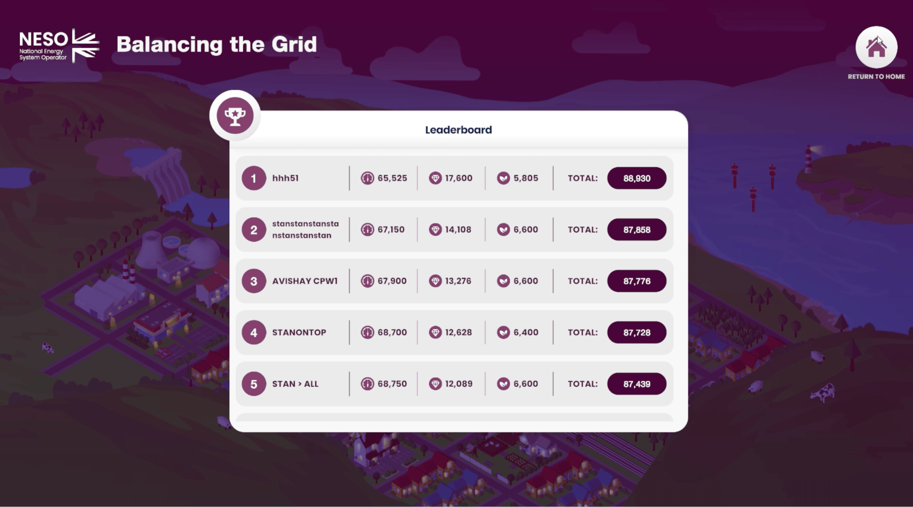 The Balancing the Grid leaderboard: rows of player names, positions and scores under the game's logo