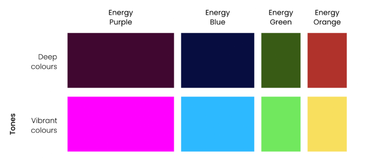 Secondary palette: deep indicators and vibrant indicators for HUD elements and status states