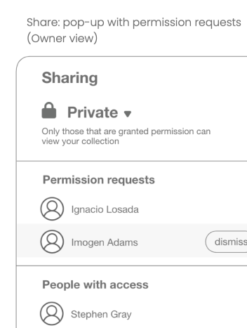 Share pop-up with permission requests, showing the private toggle, requests from Ignacio Losada and Imogen Adams, and Stephen Gray in the people-with-access list