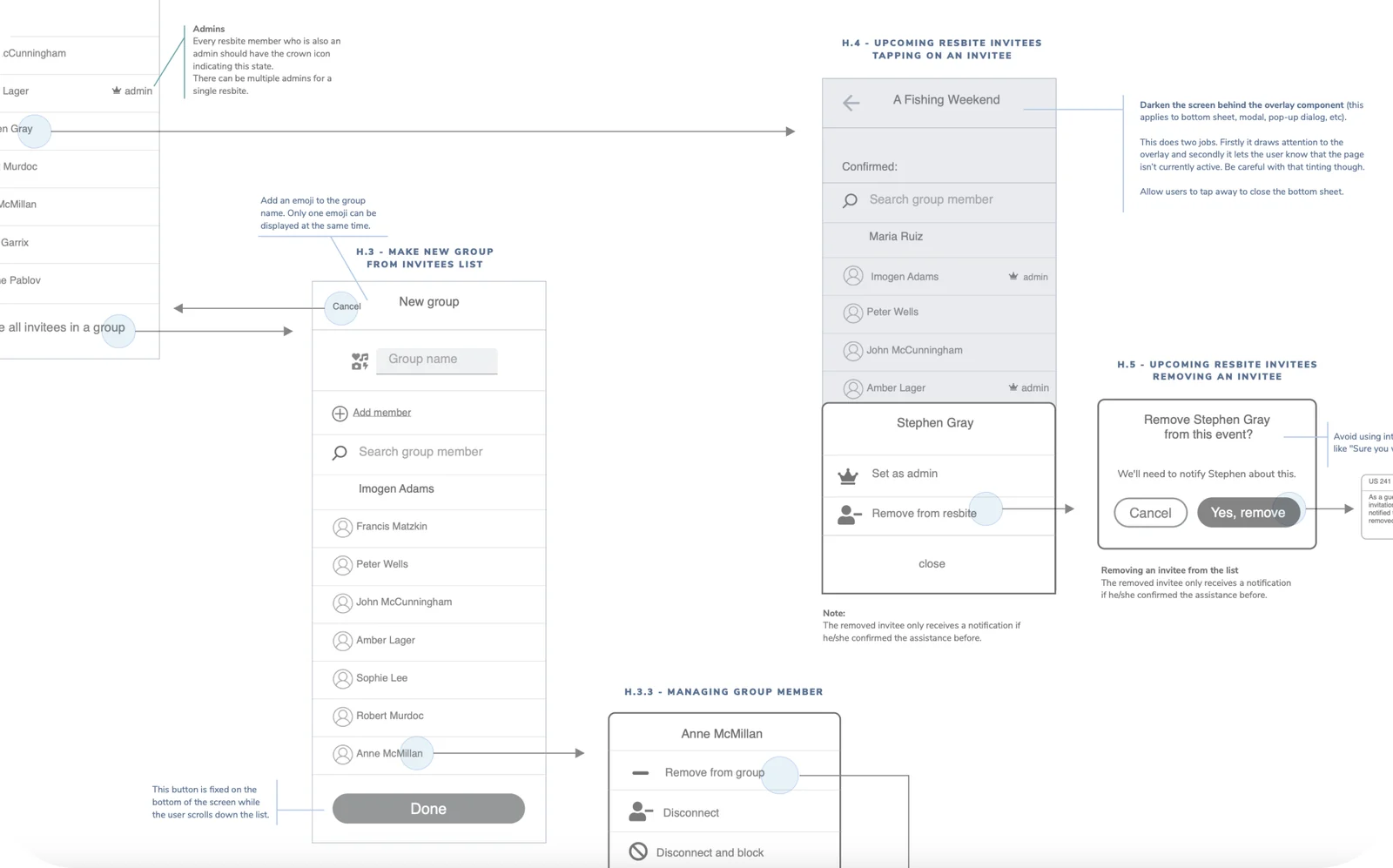 The Resbite user-journey flowchart mapping screens and decision points across the app.